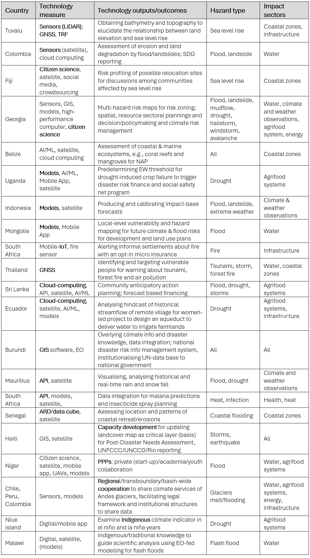 20241107_unfccd_table.png