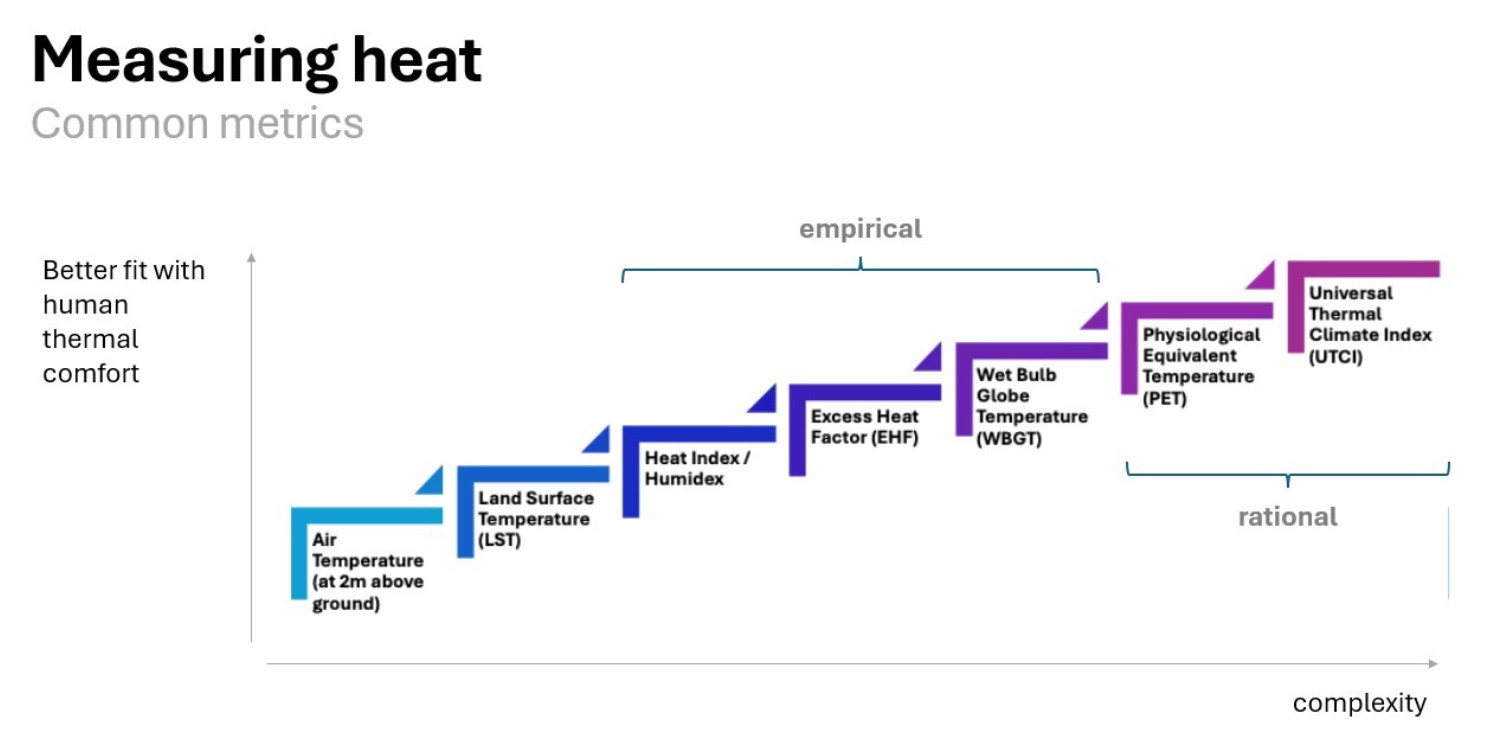 202409_heat_resilience_gap_measuring_heat.jpg