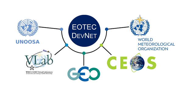 Source: eotecdev