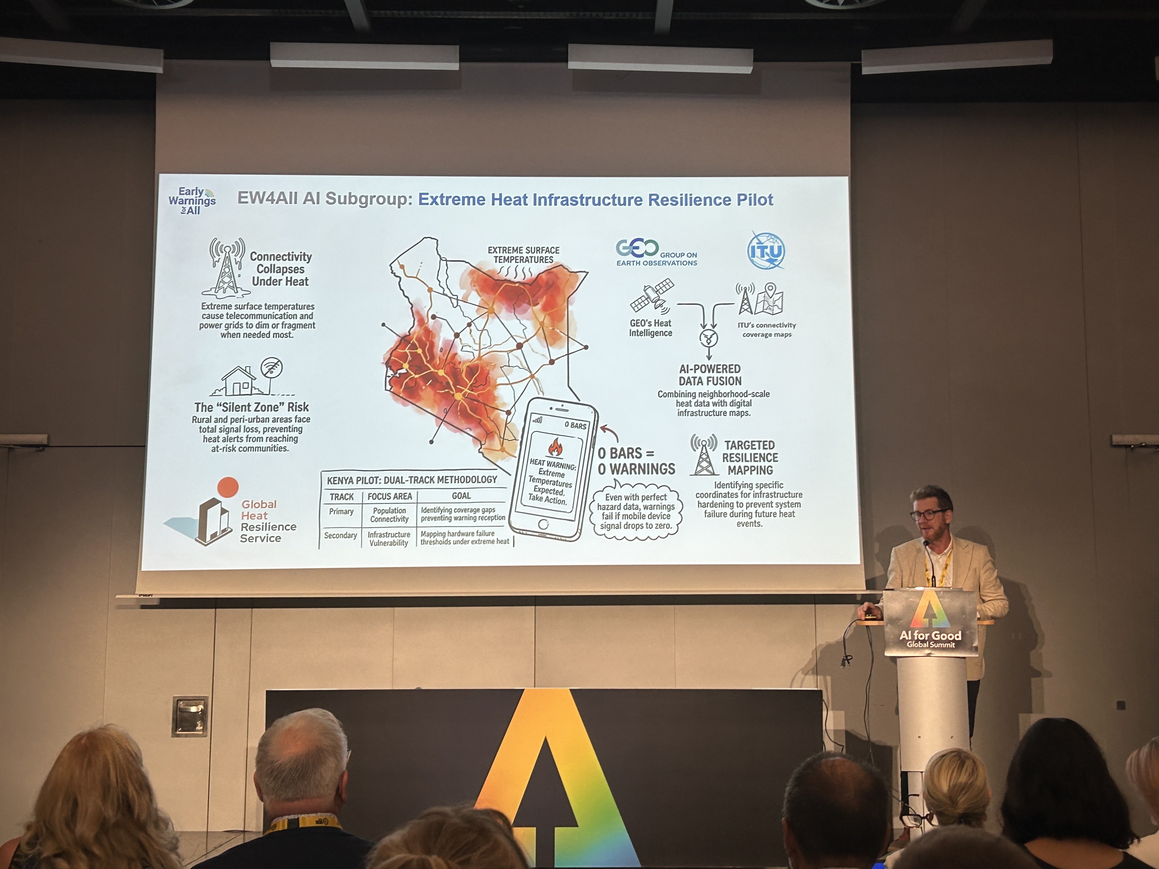 Martyn Clark presented an upcoming Early Warnings for All AI Subgroup pilot project in Kenya